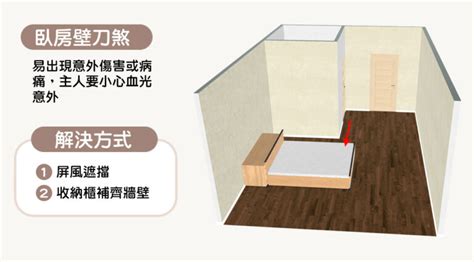 房間擺設禁忌|15個全新臥室床位、家具擺設風水禁忌與破解，附科學。